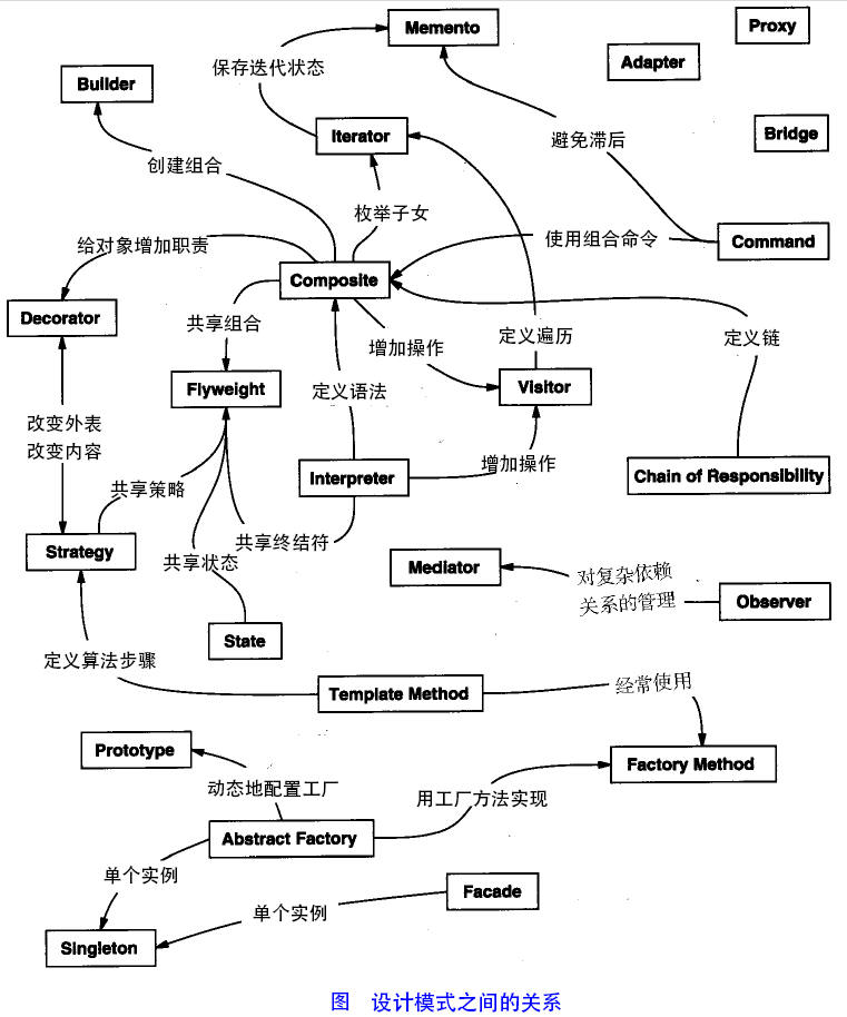 设计模式图片描述