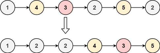 示例1